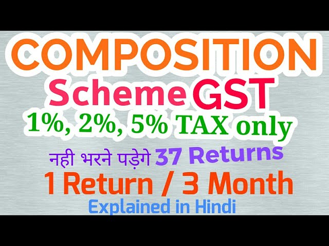 ☑️Composition Scheme(Levy) under GST with examples, turnover limits, Conditions, Explained in Hindi