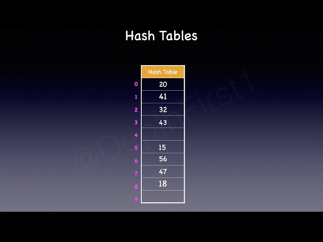 Hash Table Data Structure - Basics | Animation | Visualization