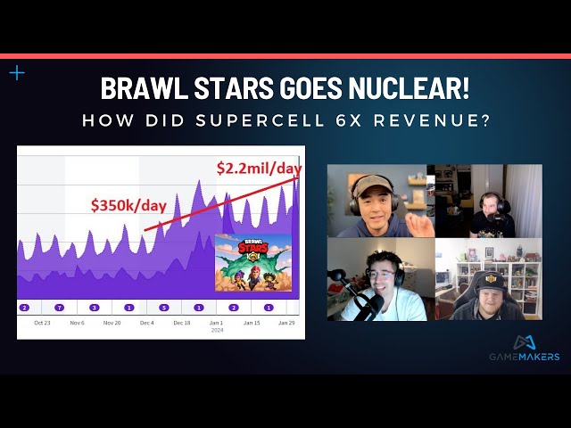 Brawl Stars went nuclear | Daily revenue up 6X, how did Supercell do it?