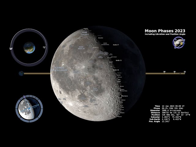 See the Moon phases in 2023 in epic time-lapsed animation