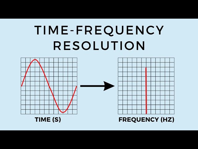 Time-Frequency resolution explained