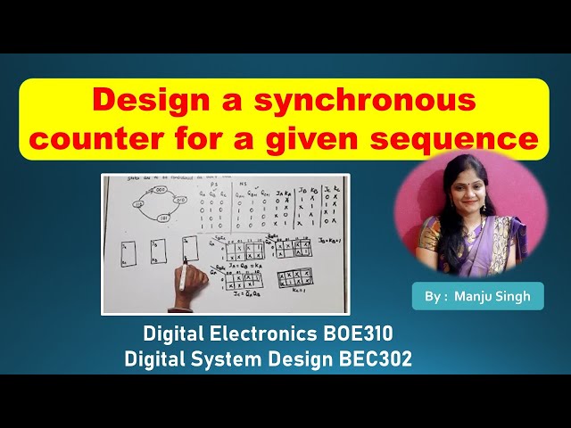 Synchronous counter | design a counter for a given sequence & consider unused state as don't care