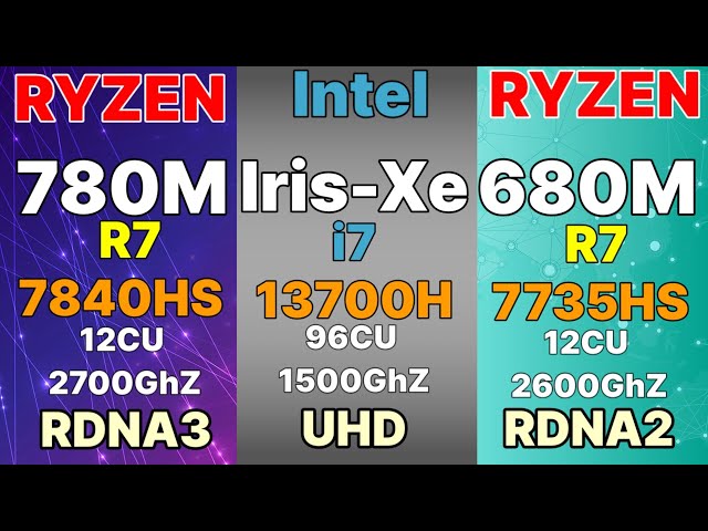 780M GPU BENCHMARKS  VS 680M R7  7840HS VS  R7 7735HS vs I7 13700HS IRIS-Xe vs GTX 1650 VS MX 450
