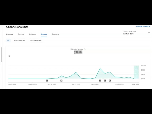 Brand New Youtube Automation Channel Update Results I Passive Income Cashcow Business