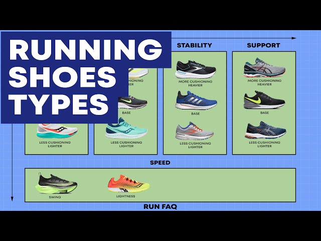 RUNNING SHOES TYPES. 17 SUBTYPES.