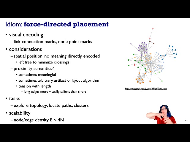 Networks (Ch 9) I, Visualization Analysis & Design, 2021