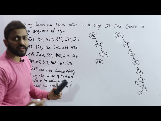 Imp Question on Binary Search Tree | GATE Question | Data Structure