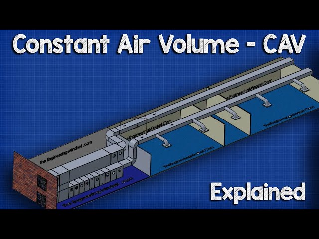 Constant Air Volume - CAV HVAC System