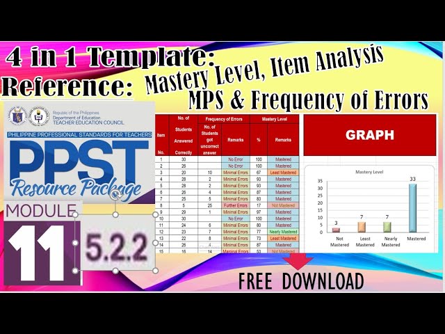 4in1 Template - MPS, Item Analysis, Mastery Level & Frequency of Errors