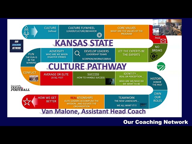 Van Malone talks Building Kansas State Culture Pathway