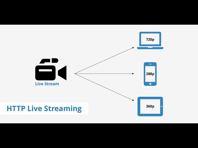 Http Streaming From Your Android Mobile