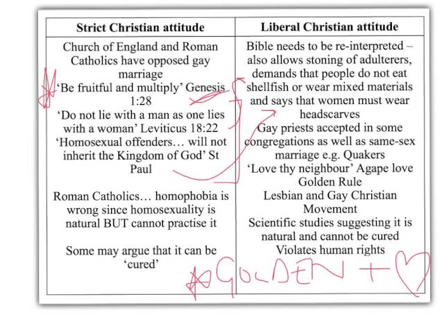 Religious attitudes to homosexuality