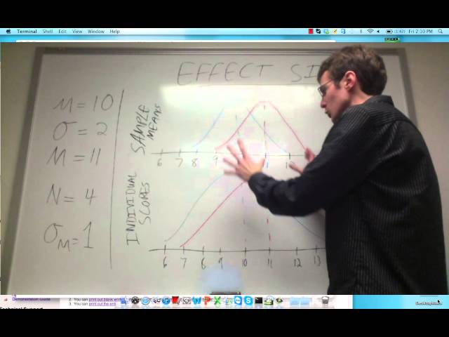 Introduction to Effect Size
