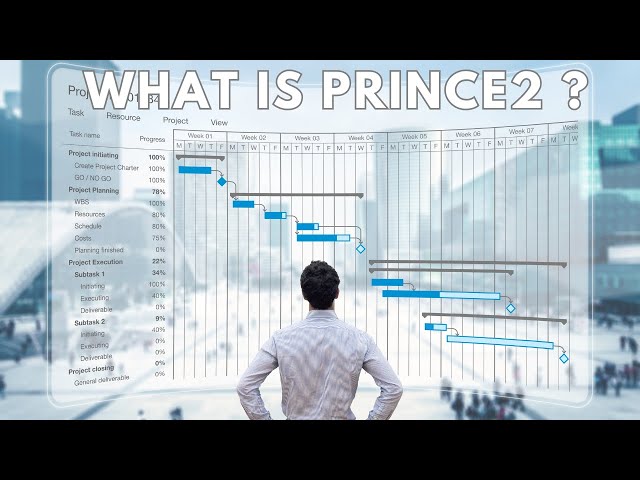 What is PRINCE2 ?