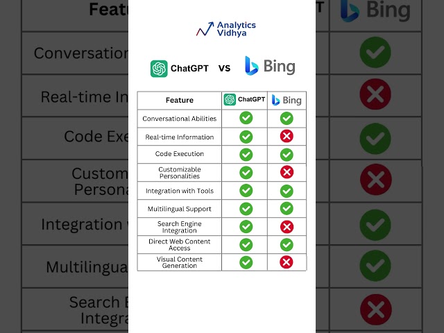ChatGPT vs Bing Chat