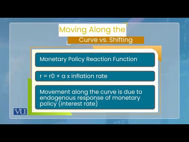 Aggregate Demand: Factors That Shift Monetary Policy Curve | Monetary Economics | ECO604_Topic052