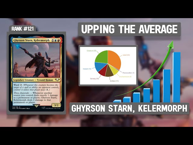 Ghyrson Starn, Kelermorph | Upping the Average