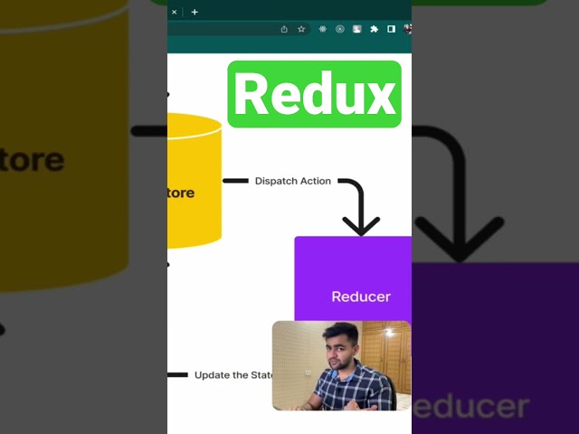 React Redux - #javascript #redux #webdevelopment #frontenddeveloper