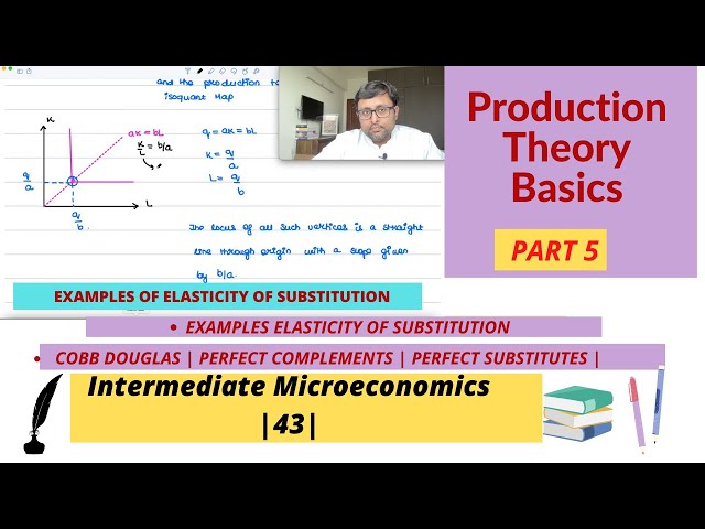 Examples of Elasticity of Substitution | Cobb Douglas | Perfect Complement | Perfect Substitutes|43|