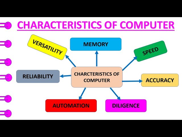 Characteristics of  Computer  ||What Computer can do?