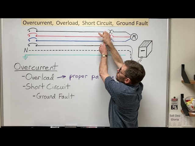 Overcurrent, Overload, Short Circuit, and Ground Fault