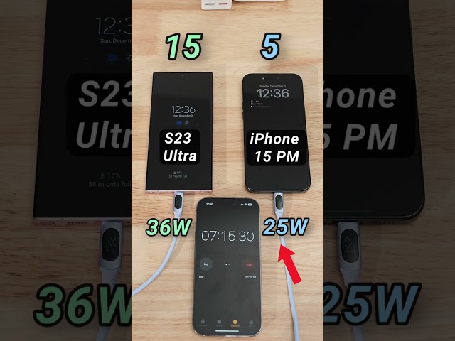 iPhone 15 Pro Max vs Samsung S23 Ultra CHARGING SPEED TEST