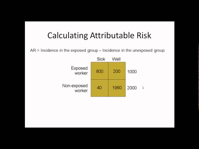 "Measures of Risk in Epidemiology".... Made Easy