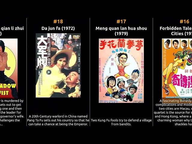 Chin Hu - Best movies