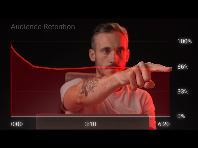 Can't Hit 57% YouTube Video Retention? TRY THIS