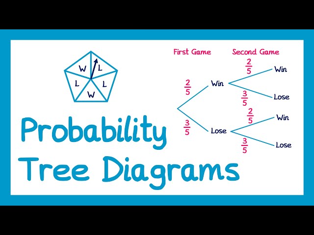 Probability Tree Diagrams - GCSE Maths