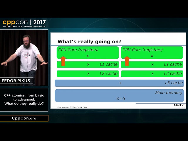 CppCon 2017: Fedor Pikus “C++ atomics, from basic to advanced.  What do they really do?”