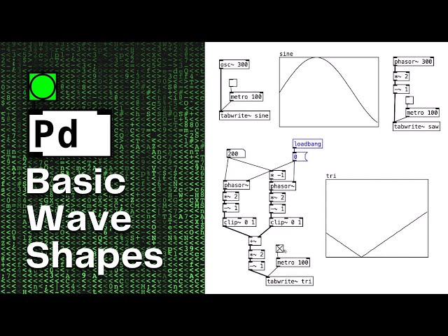 Pure Data Tutorial: Simple waveforms