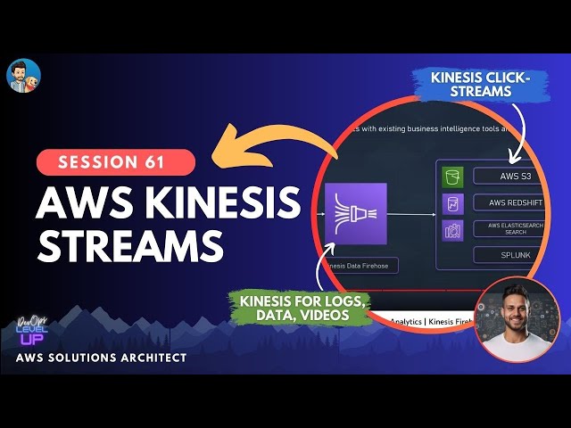 Intro to AWS Kinesis | Video Streams | Data Steams | Data Analytics | Kinesis Firehose