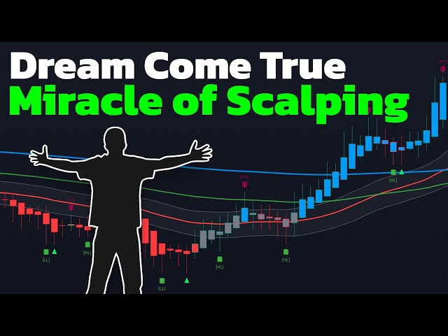I Found The BEST Scalping Indicator on TradingView [MUST-HAVE for All Scalpers]