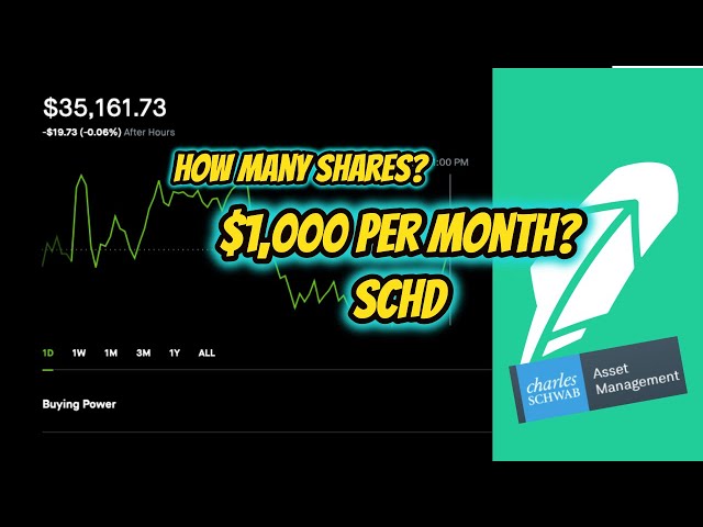 How Many Shares to $1,000 Per Month With SCHD / Dividend Portfolio Update