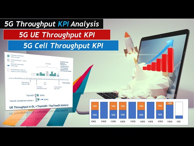 5G Throughput KPI Analysis - Cell Throughput & User Throughput KPI
