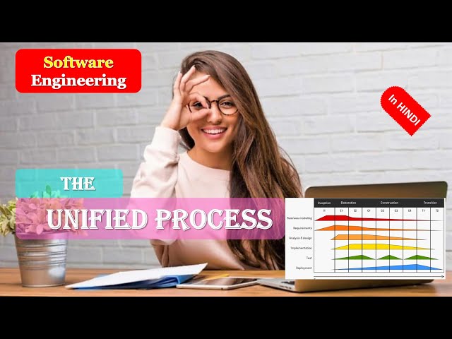 THE UNIFIED PROCESS | THE UNIFIED PROCESS in Software Engineering in HINDI