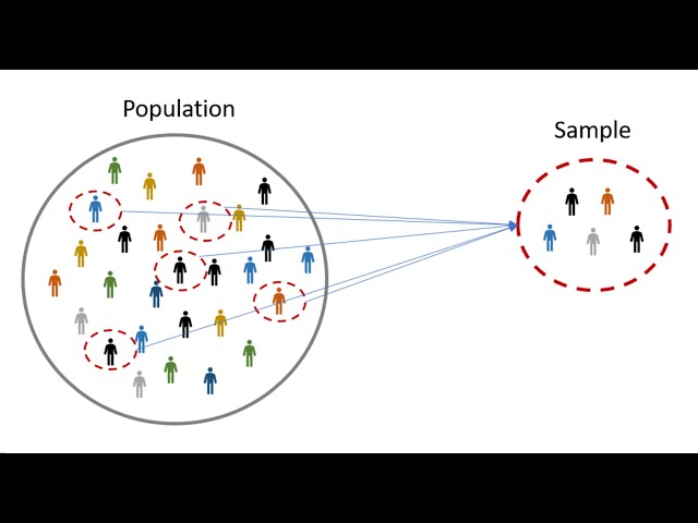 Statistics: Populations & Samples and Parameters vs Statistics
