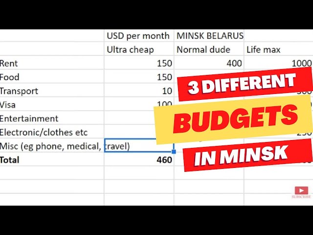 How Much Money To Live In Minsk Belarus (Cost Of Living)