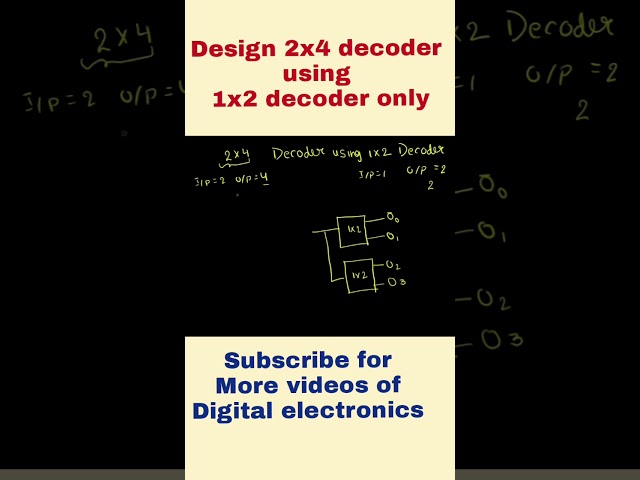 2 x 4 decoder using 1 x 2 decoder
