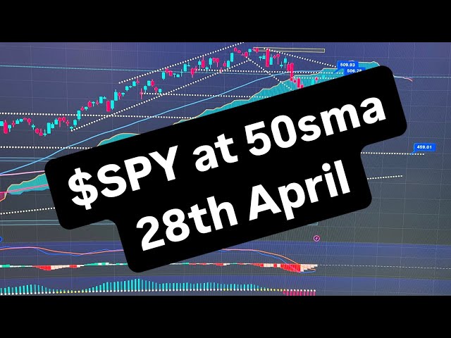 $SPY WEEKLY MARKET UPDATE 28th April