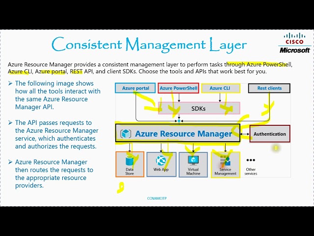 AZ- 104 Azure Administrator Use Azure Resource Manager & Management Layer #02