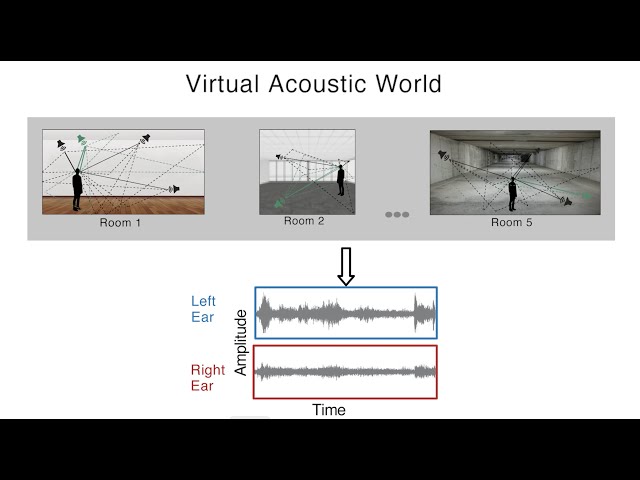 Deep neural network models of sound localization reveal how perception is adapted to real-world ...