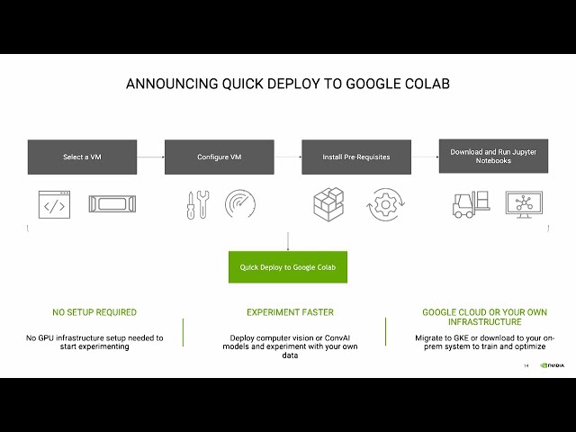 Experiment NVIDIA TAO Toolkit and pretrained models on Google Colab