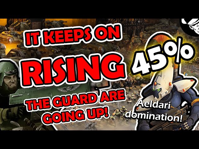 It keeps on RISING! Guard Win rate at 45% | Meta Monday | Warhammer 40,000