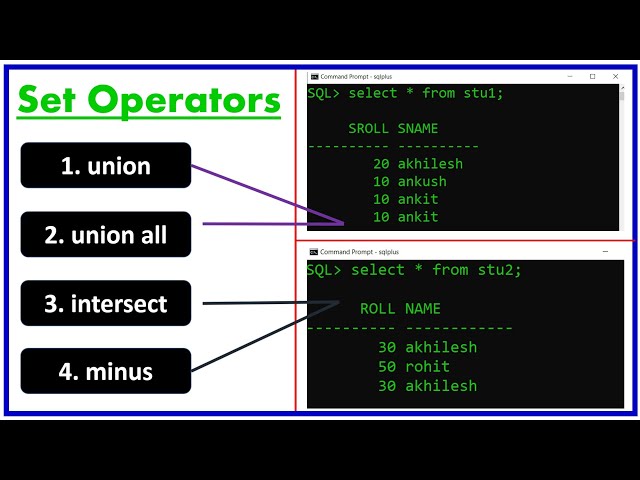 SQL Set Operator | union, union all, intersect and minus operator | oracle database