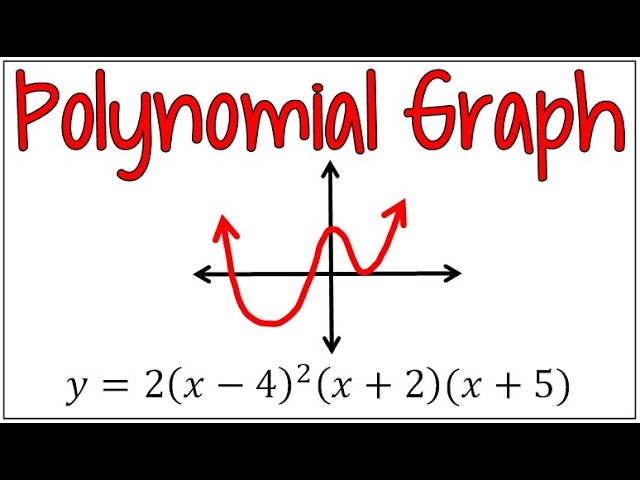 Graphing Polynomials Using Zeros, End Behavior, & Multiplicity