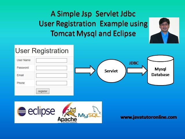 A Simple Jsp  Servlet Jdbc User Registration  Example using Tomcat Mysql and Eclipse