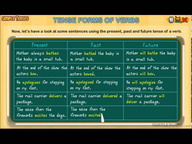 All Verb Tenses *Explained* Grammar for Kids