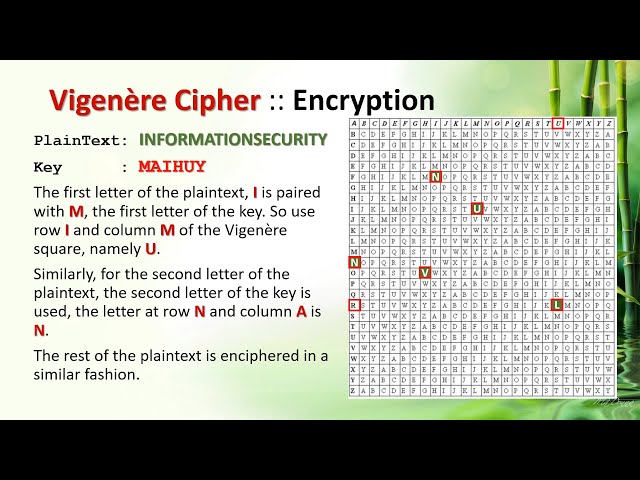 Vigenere Cipher :: How to program in JAVA